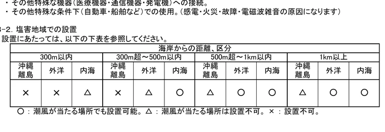 Qセルズ納入仕様書の外洋・内海別の距離表